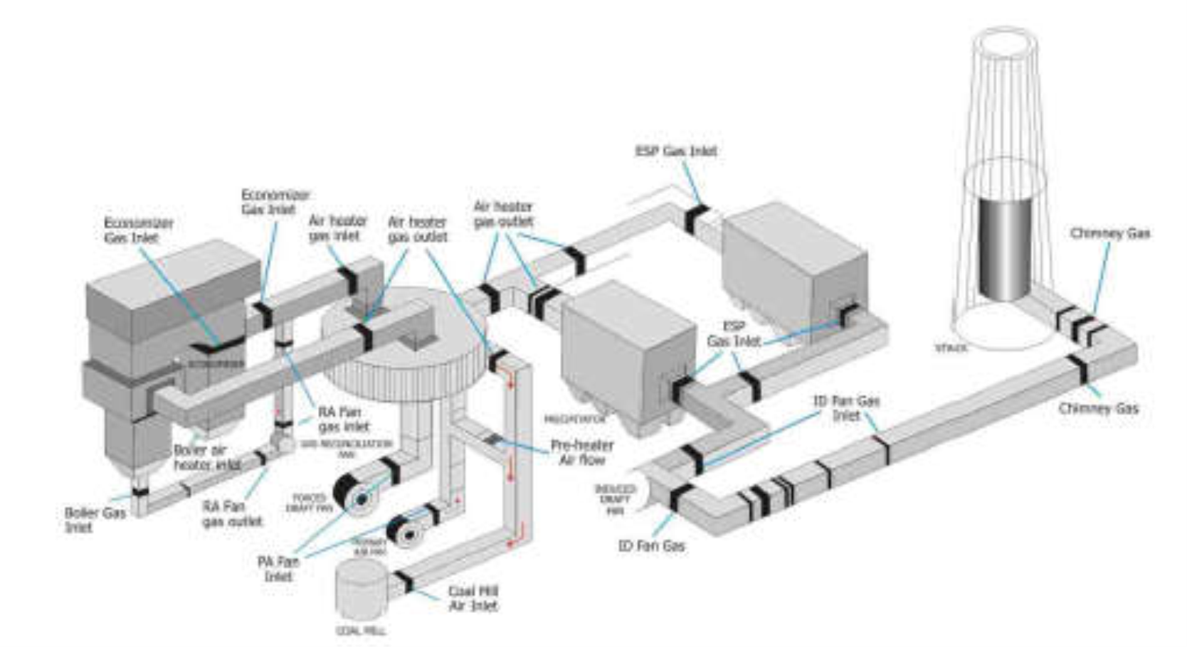 Applications for Power Industry - Thermal - Bachmann Dampjoint Inc.