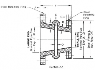 Expansion Joint Molded Arch Type - Bachmann Dampjoint Inc.